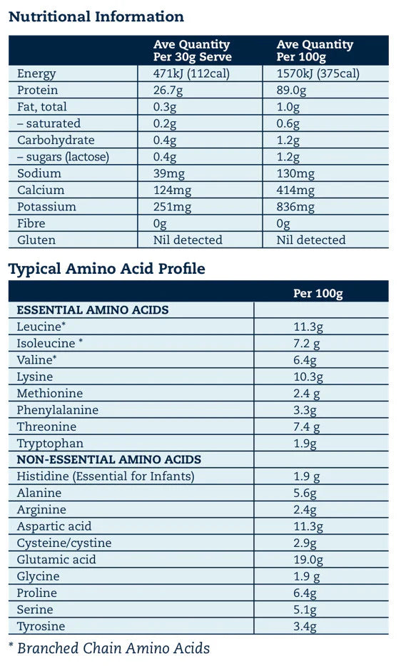 Proteine ​​isolate del siero di latte al 100%.