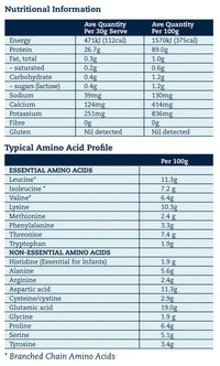 Proteine ​​isolate del siero di latte al 100%.